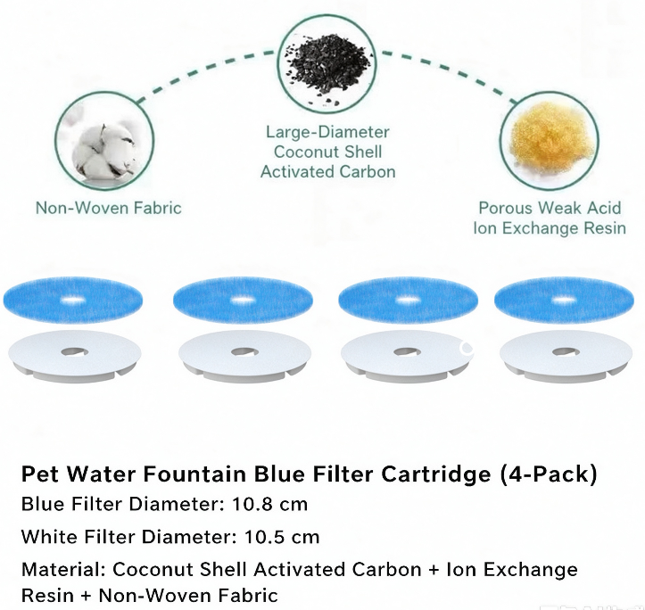 Furdew Smart Fountain | 3L Stainless Steel, Ultra-Quiet Circulating Water for Cats & Dogs